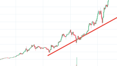 How Short-Term Trading Decisions Shape Long-Term Growth?