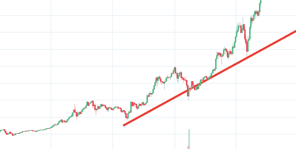 How Short-Term Trading Decisions Shape Long-Term Growth?