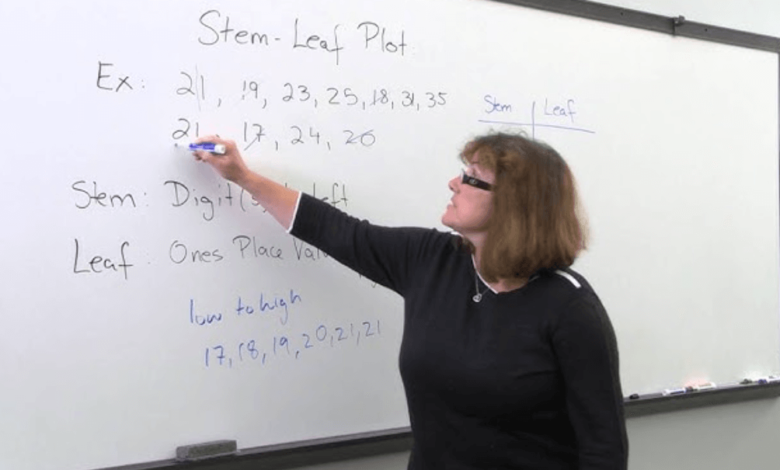 What Is Variance in Statistics?