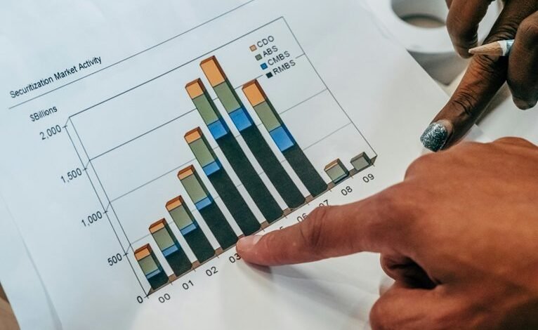 risk assessment for accounts