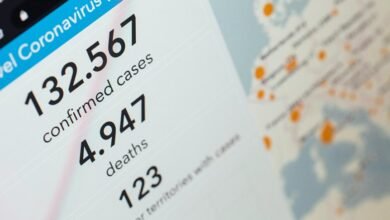 digital tracking and alerts